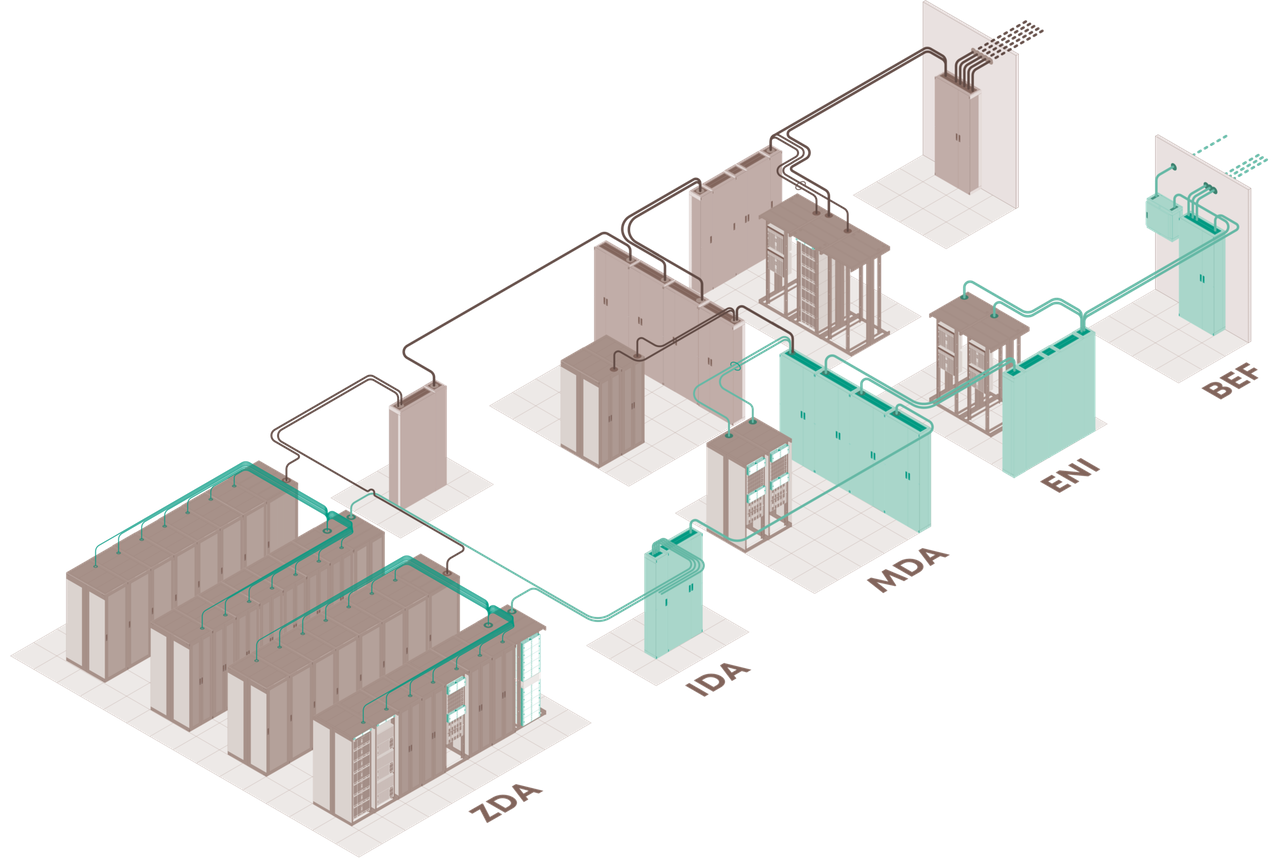 結構化布線解決方案是應對數(shù)據(jù)中心需求快速增長的關鍵